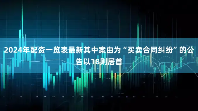 2024年配资一览表最新其中案由为“买卖合同纠纷”的公告以18则居首